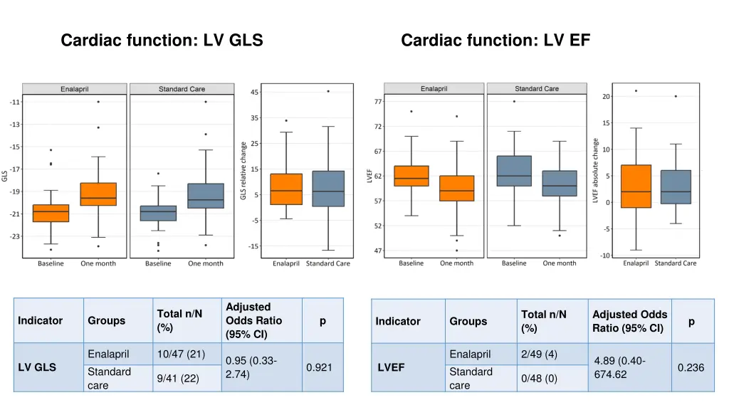 cardiac function lv gls