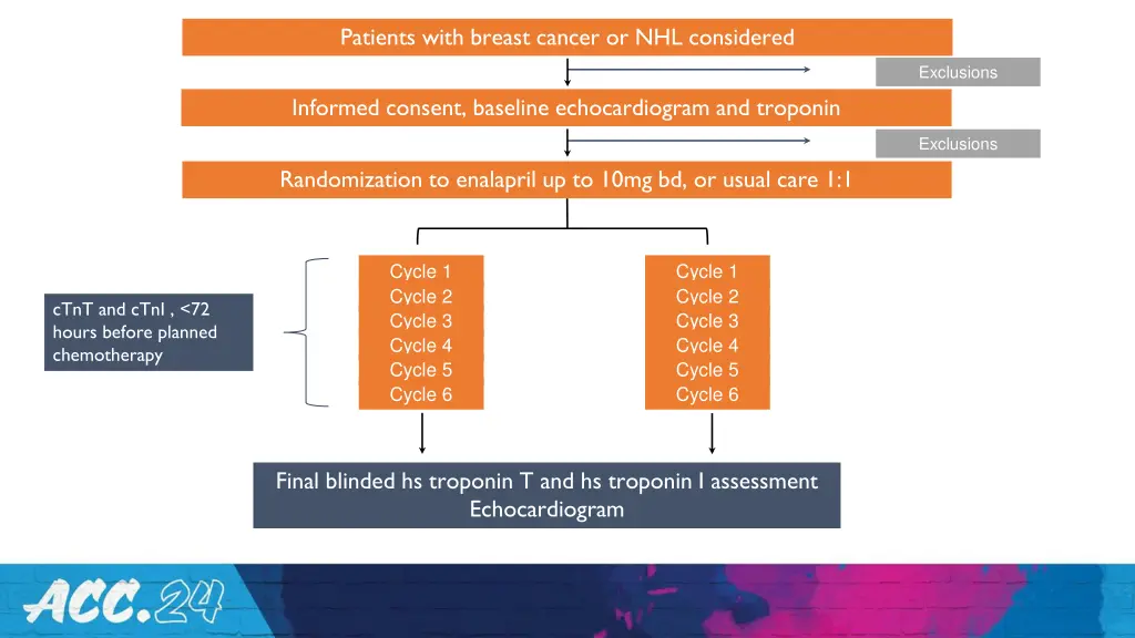 patients with breast cancer or nhl considered