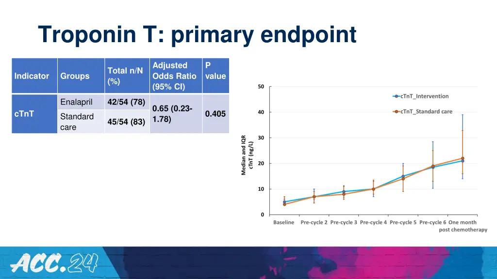 troponin t primary endpoint