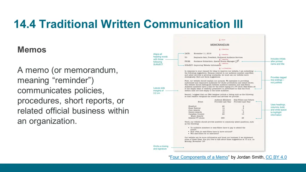 14 4 traditional written communication iii