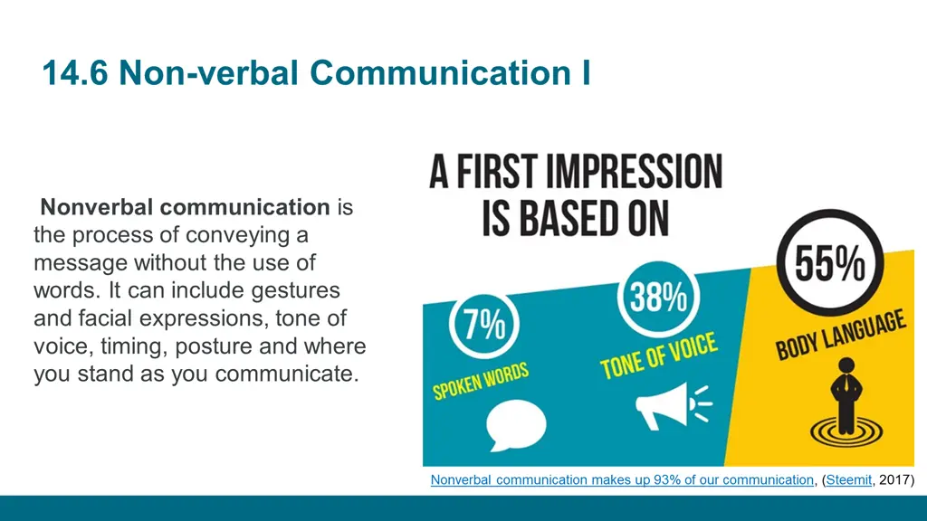 14 6 non verbal communication i