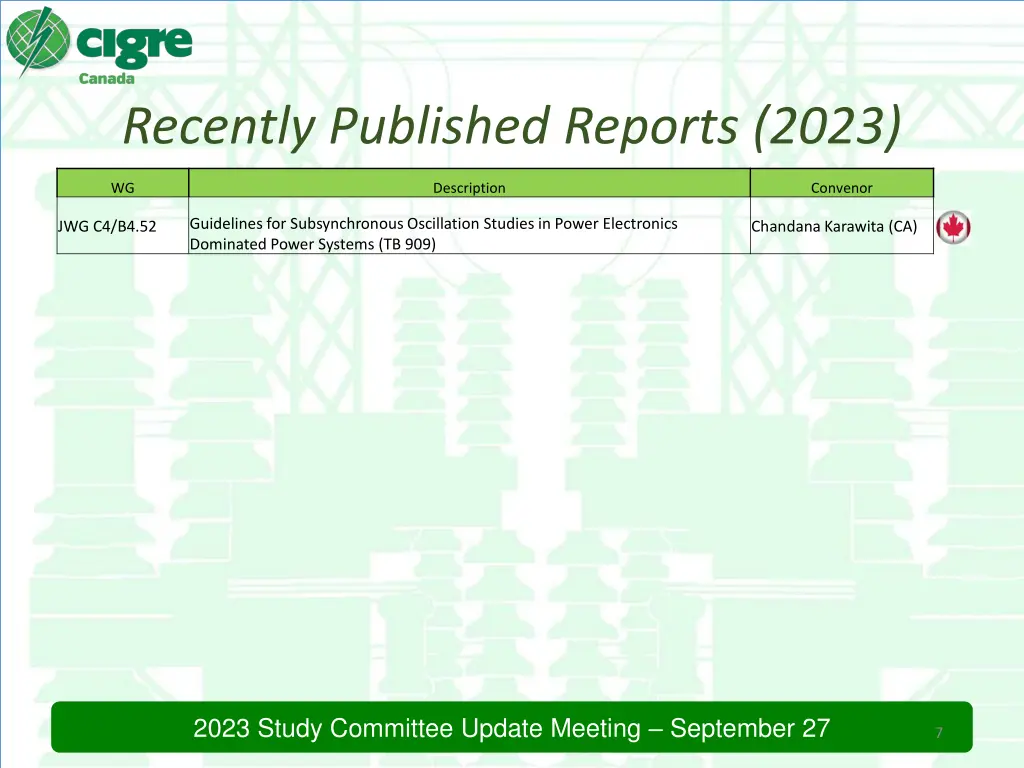 recently published reports 2023