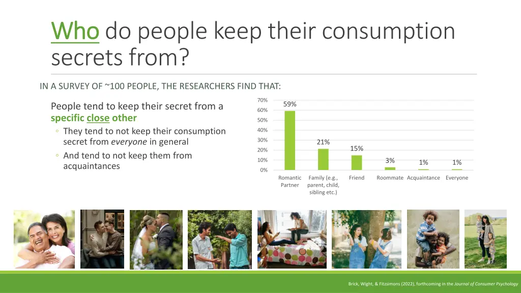 who who do people keep their consumption secrets