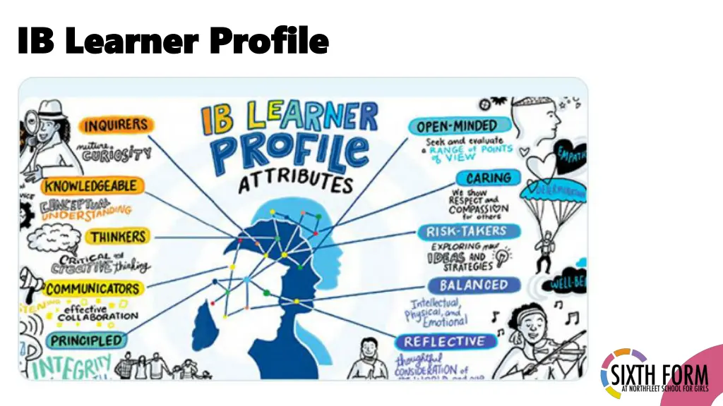 ib learner profile ib learner profile