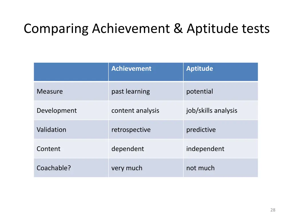 comparing achievement aptitude tests
