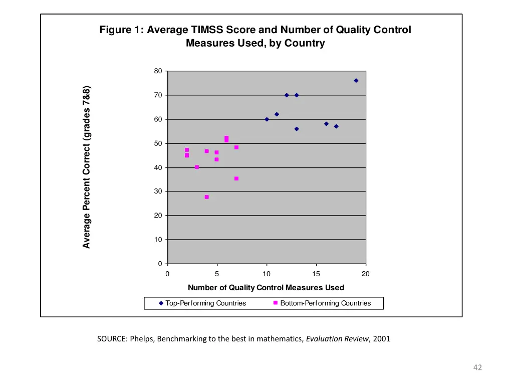 figure 1 average timss score and number