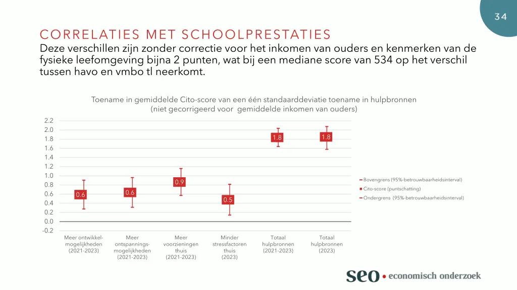 correlaties met schoolprestaties 1