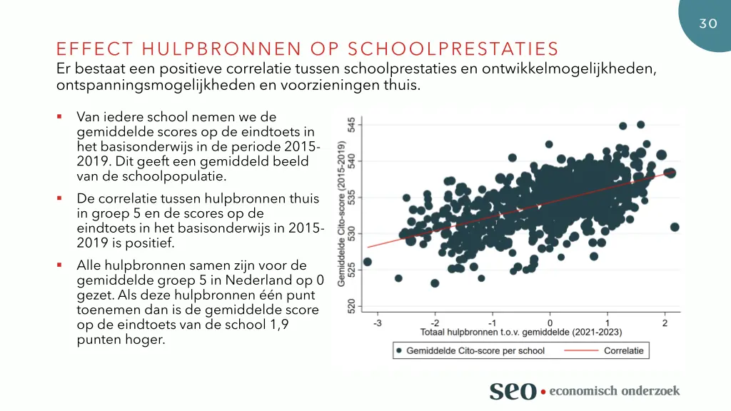 effect hulpbronnen op schoolprestaties er bestaat