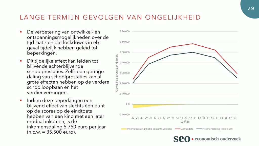 lange termijn gevolgen van ongelijkheid 1