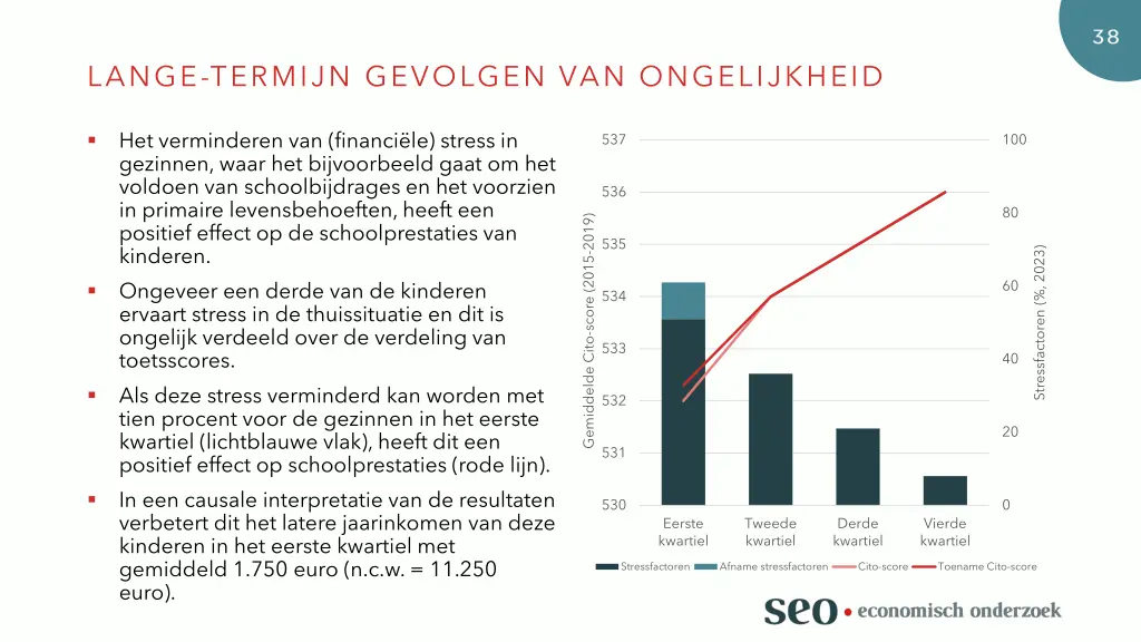 lange termijn gevolgen van ongelijkheid