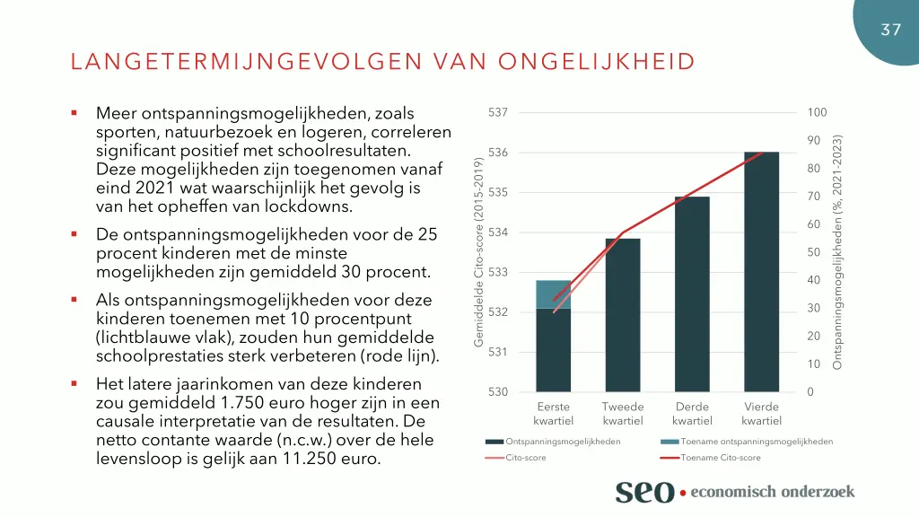 langetermijngevolgen van ongelijkheid