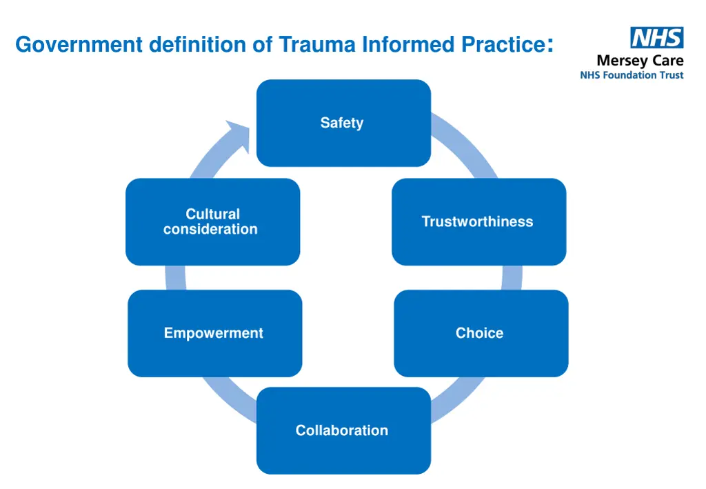government definition of trauma informed practice