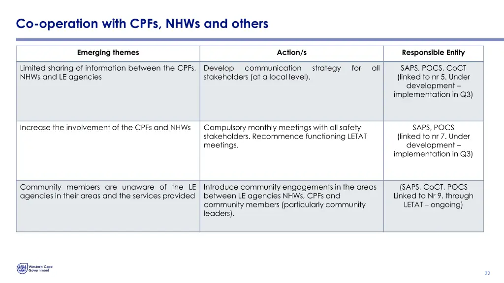 co operation with cpfs nhws and others