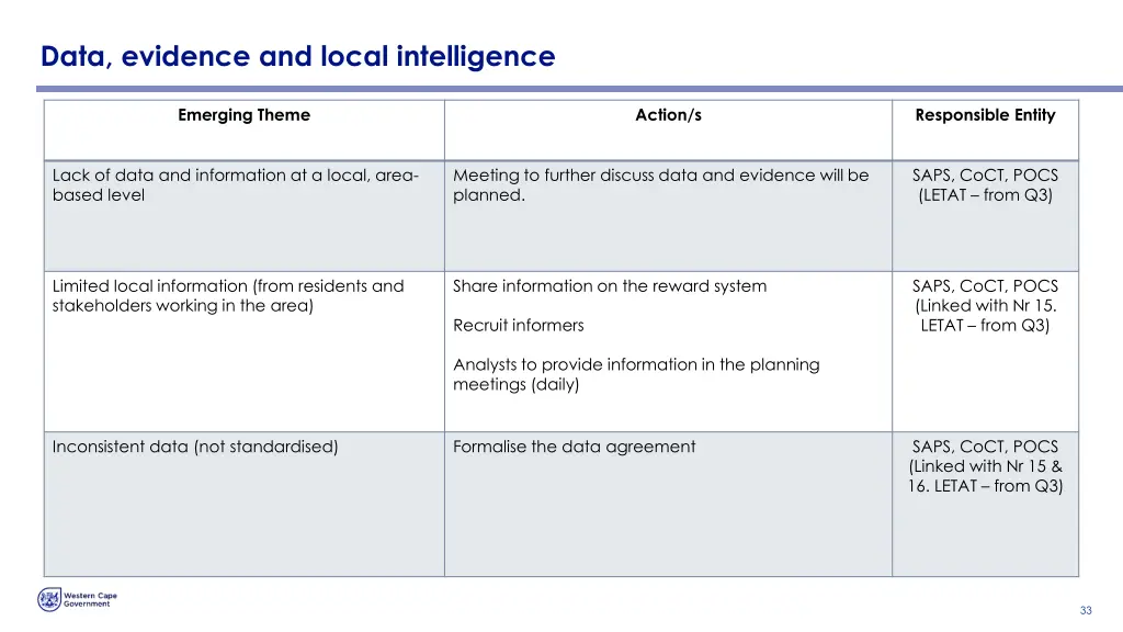 data evidence and local intelligence