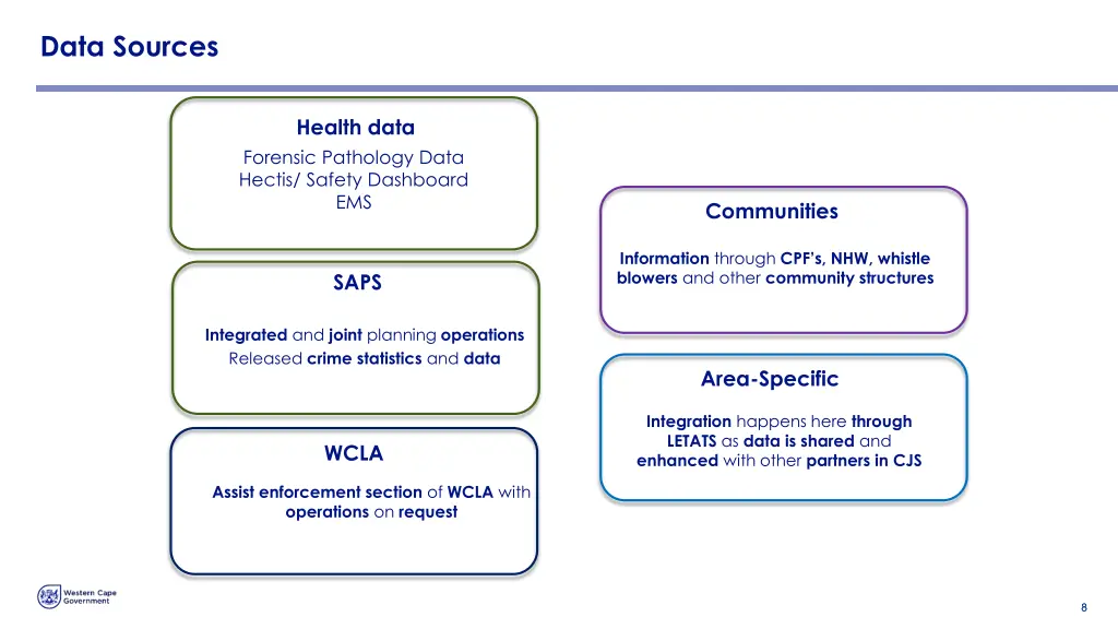 data sources