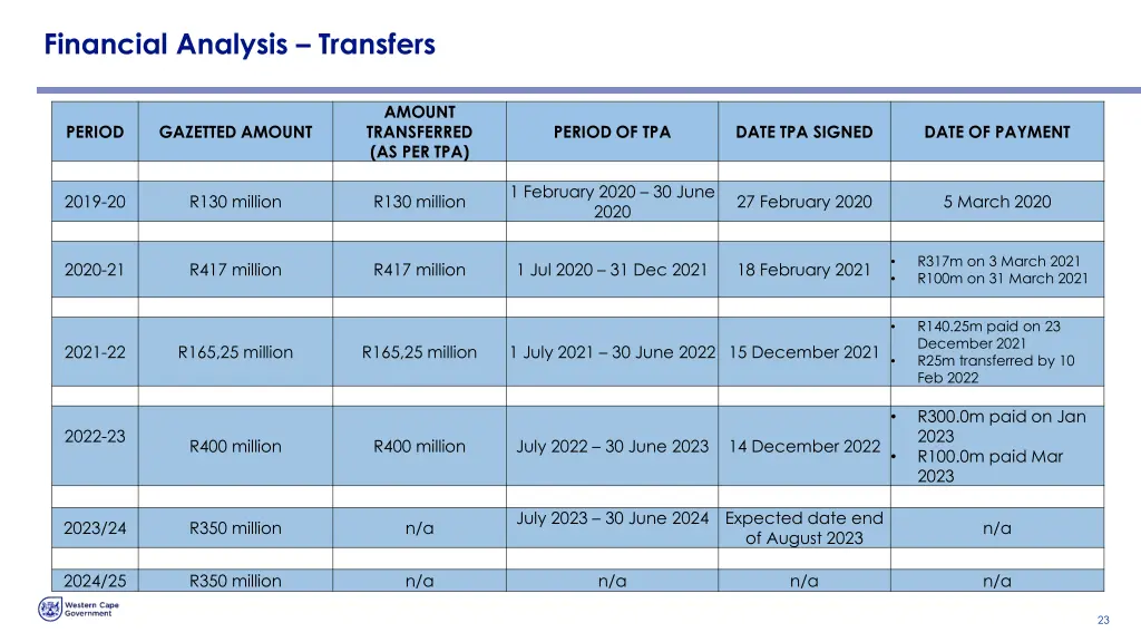 financial analysis transfers