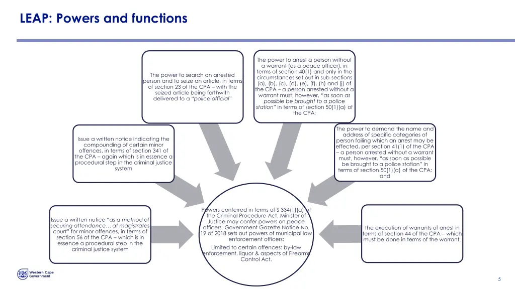 leap powers and functions