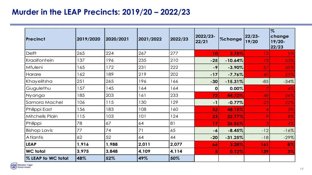 murder in the leap precincts 2019 20 2022 23