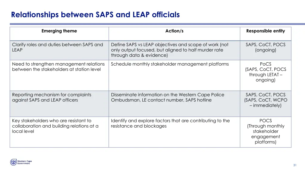 relationships between saps and leap officials