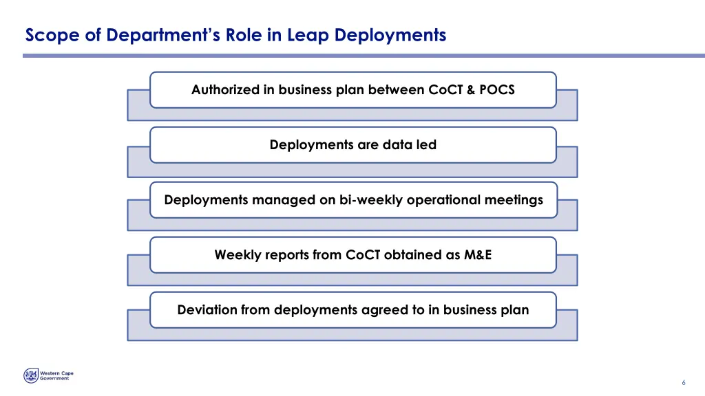 scope of department s role in leap deployments