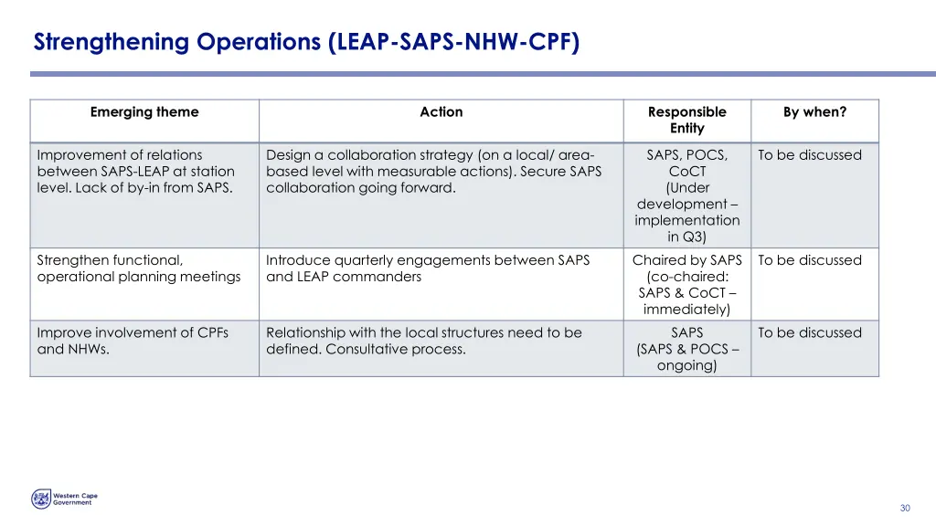 strengthening operations leap saps nhw cpf