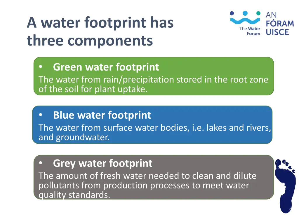 a water footprint has three components