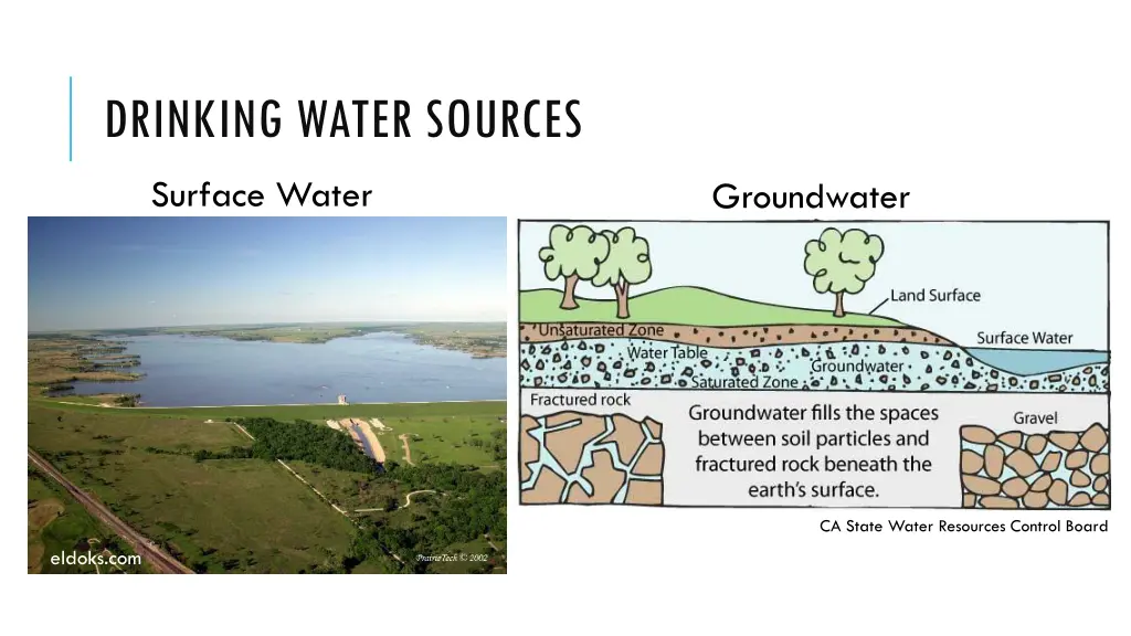 drinking water sources