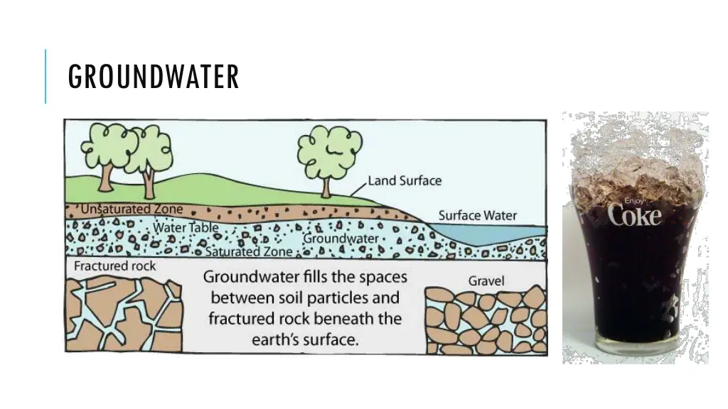 groundwater