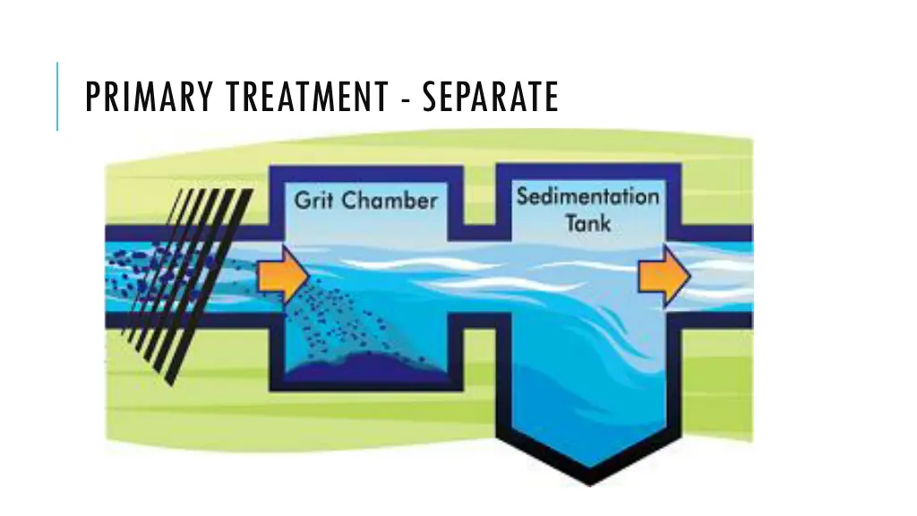 primary treatment separate