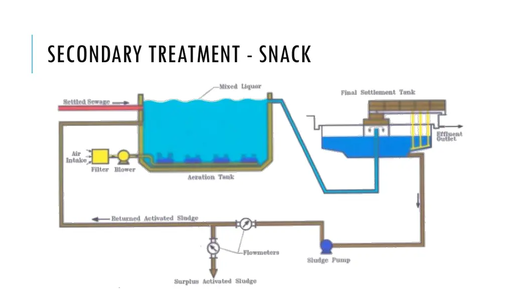 secondary treatment snack