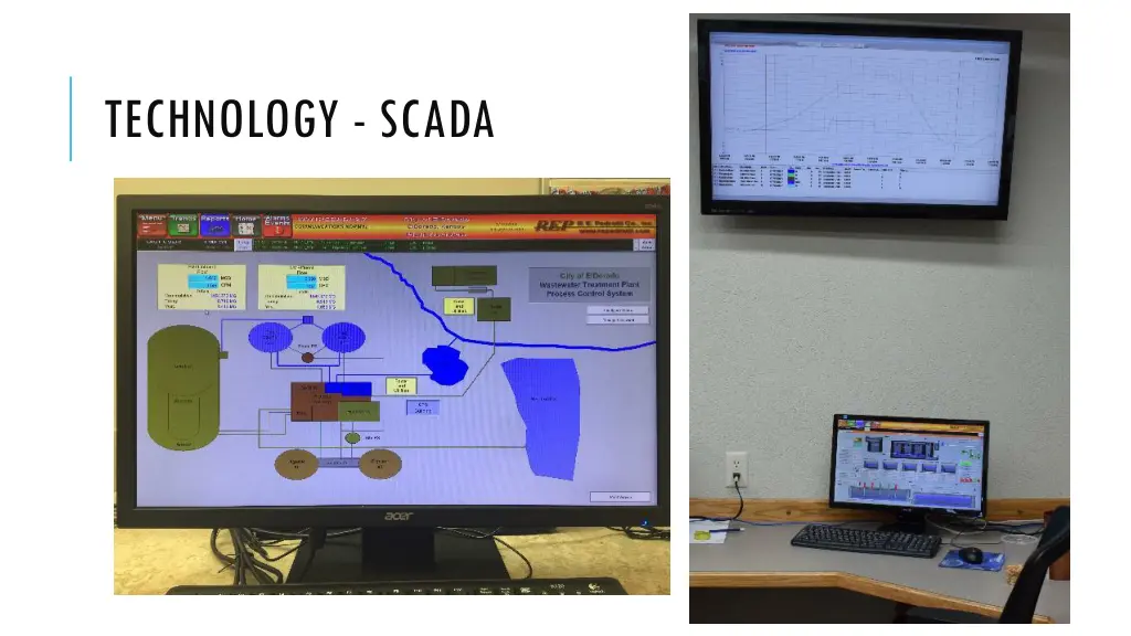 technology scada