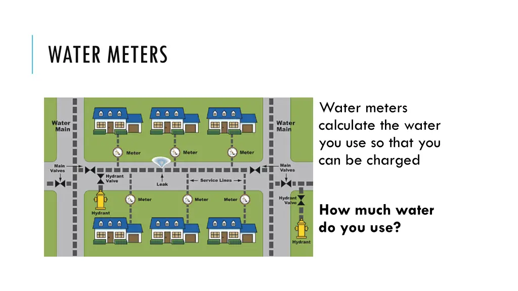 water meters