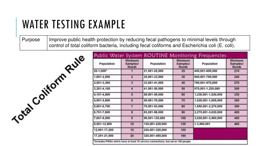 water testing example