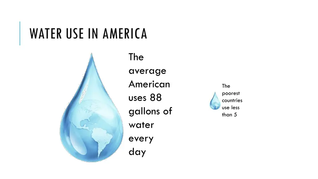 water use in america