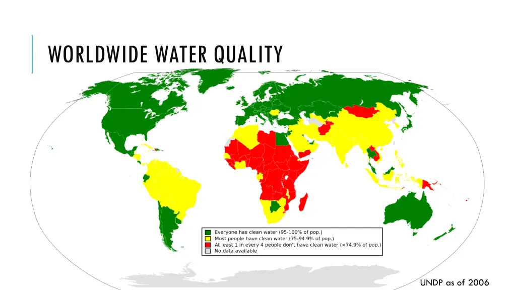 worldwide water quality