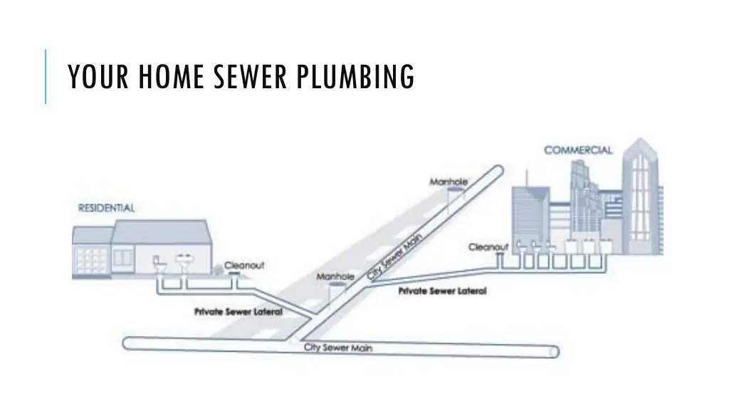 your home sewer plumbing