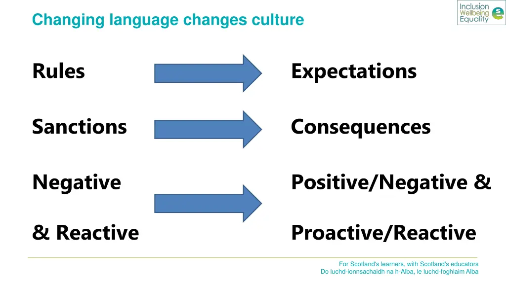 changing language changes culture