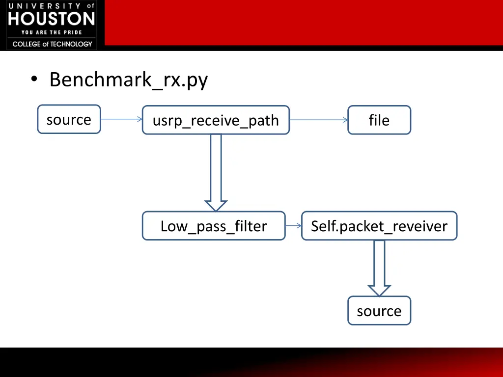 benchmark rx py