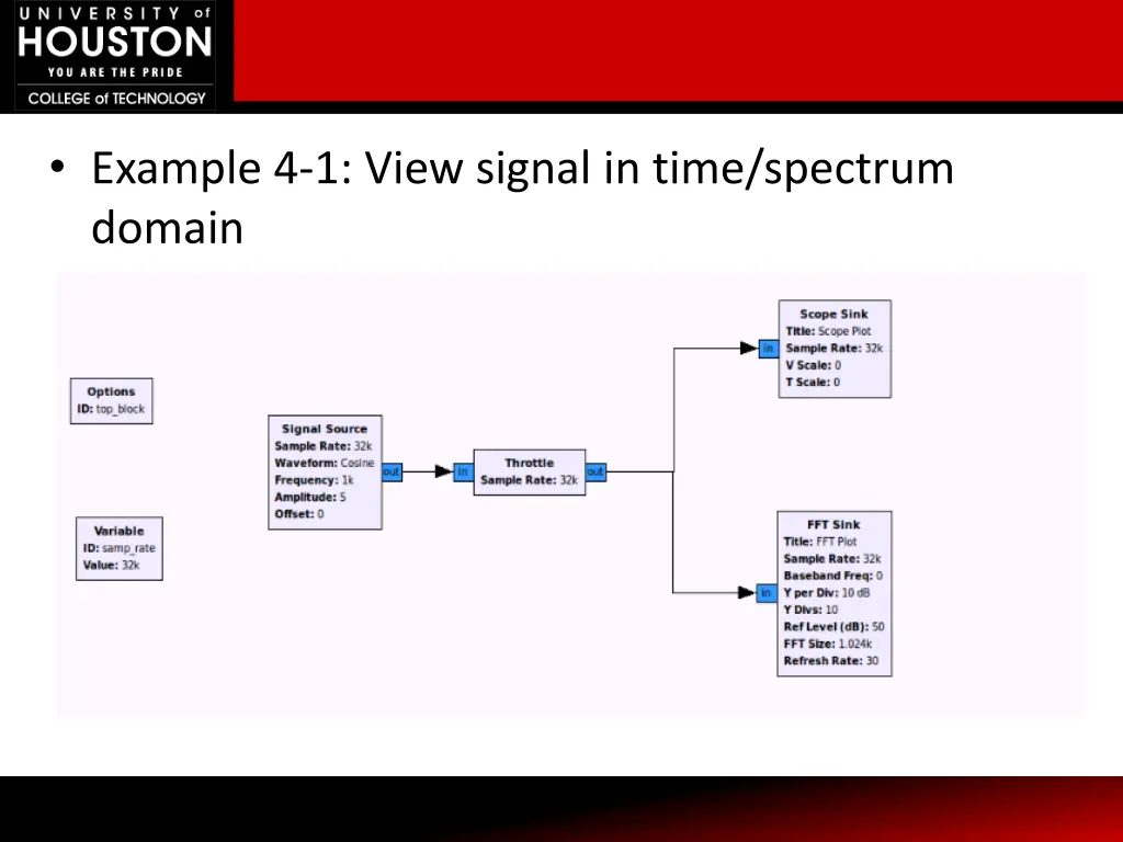 example 4 1 view signal in time spectrum domain