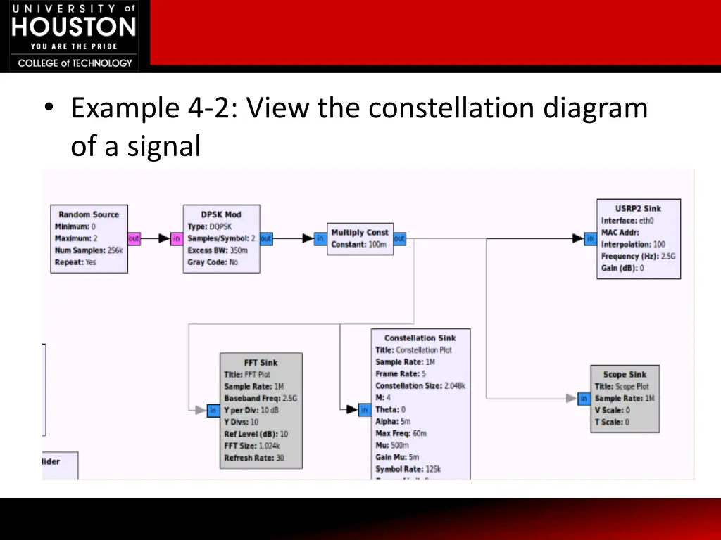 example 4 2 view the constellation diagram