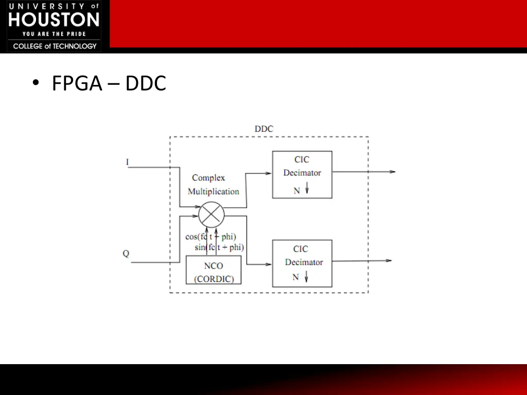 fpga ddc