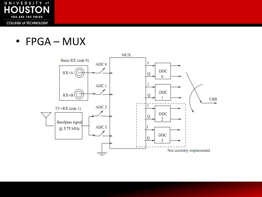 fpga mux