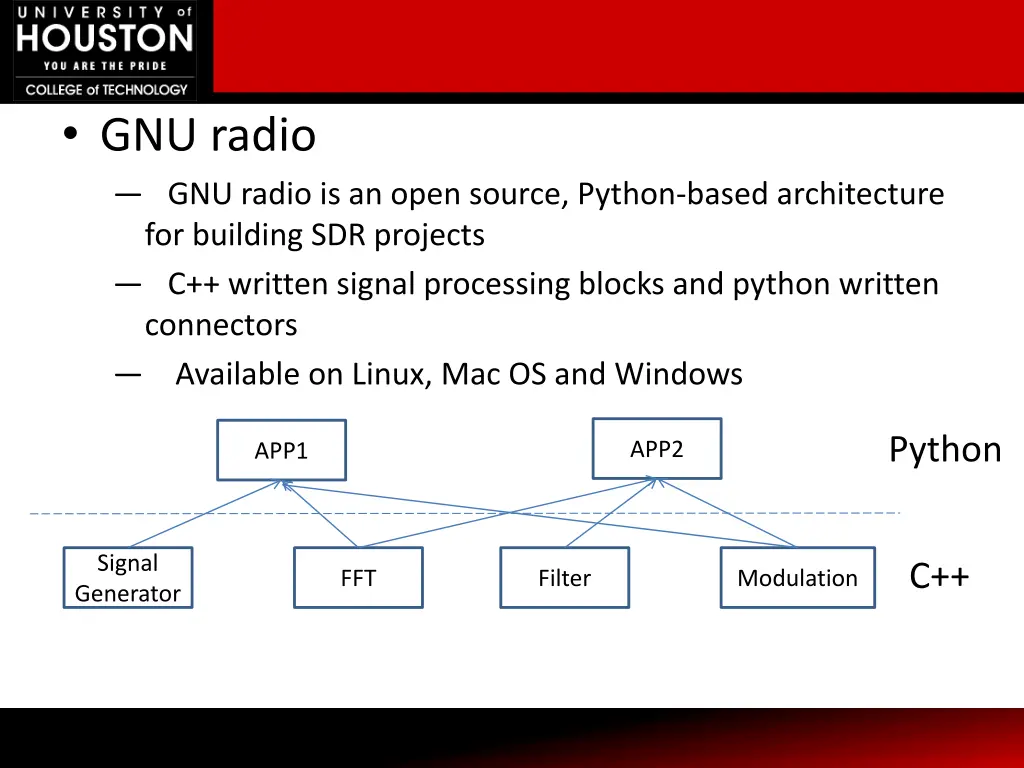 gnu radio gnu radio is an open source python