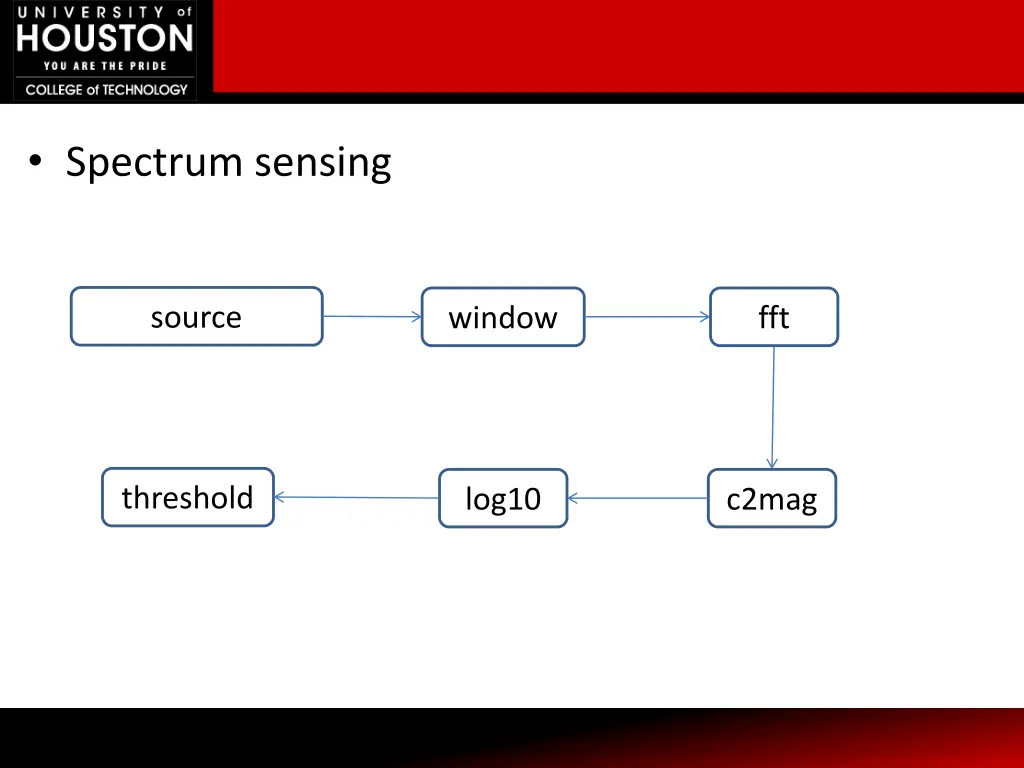 spectrum sensing