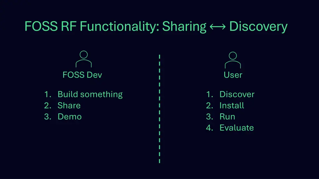 foss rf functionality sharing discovery