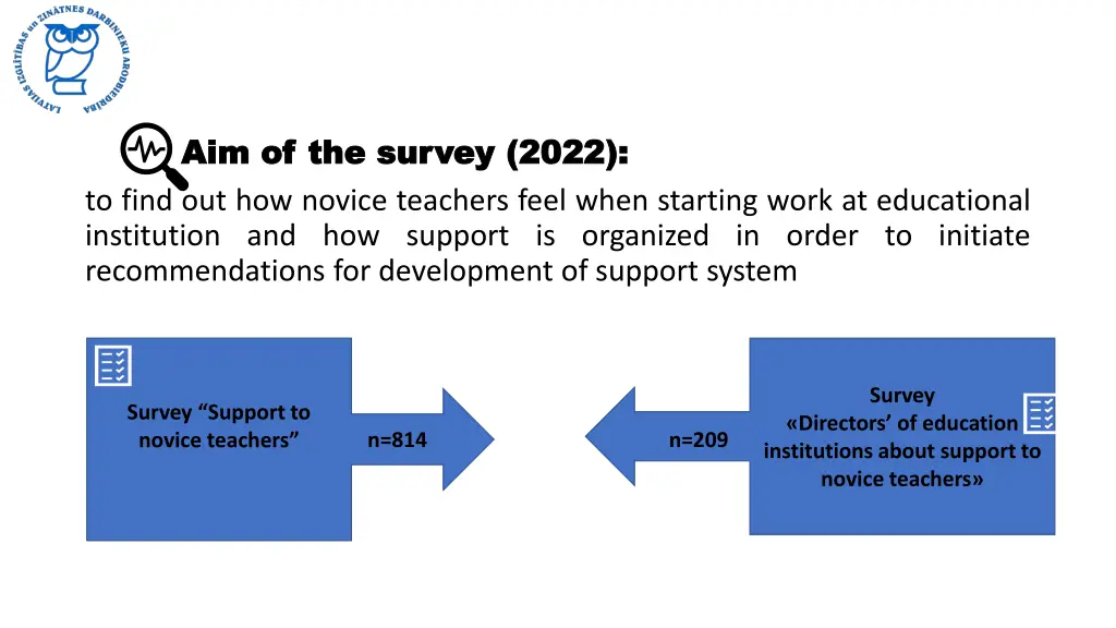 aim of the survey aim of the survey 2022 to find