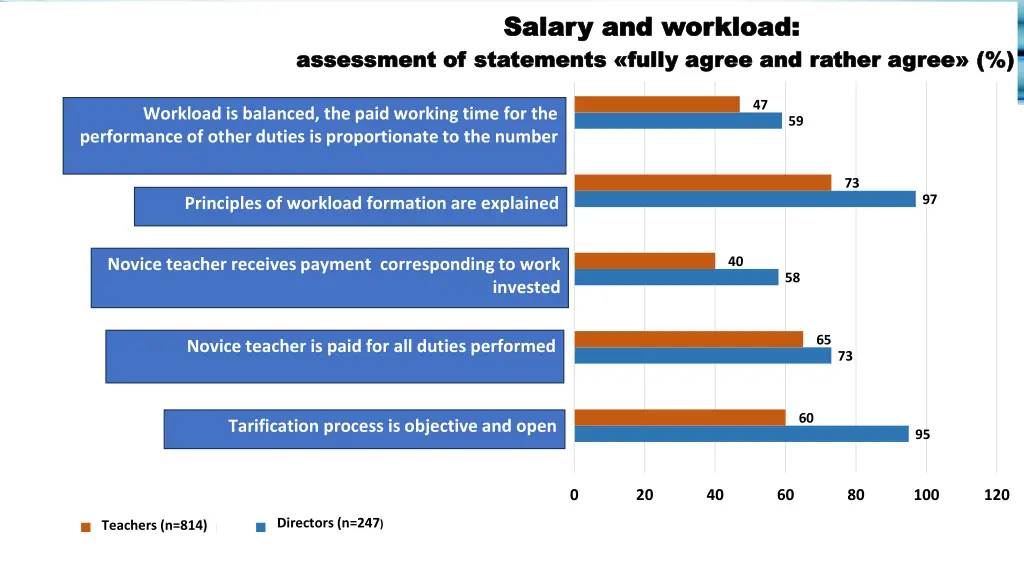 salary salary and of statements statements fully
