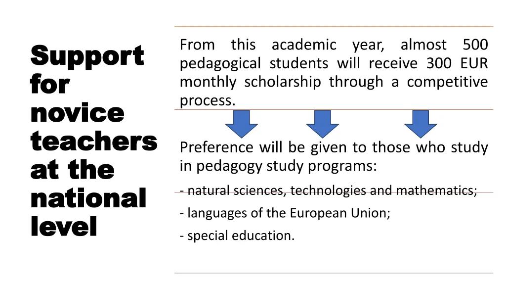 support support for for novice novice teachers