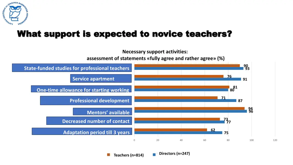 what what support support is