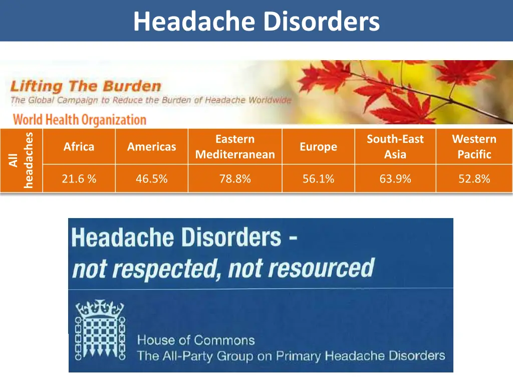 headache disorders